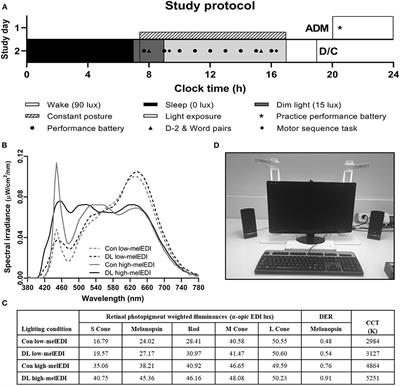 Daytime Exposure to Short Wavelength-Enriched Light Improves Cognitive Performance in Sleep-Restricted College-Aged Adults